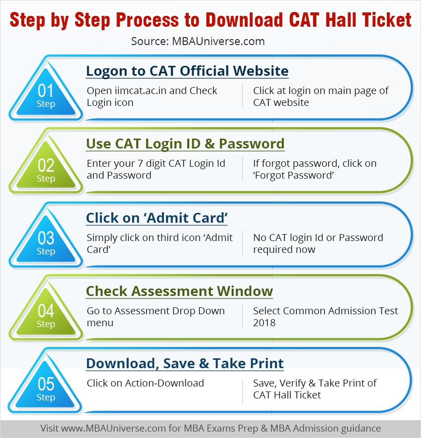Step by step process to download cat hall ticket