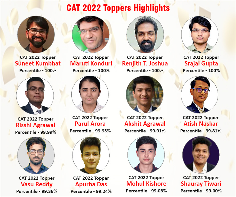 CAT Toppers 2023 List Toppers Name, Score & Percentile
