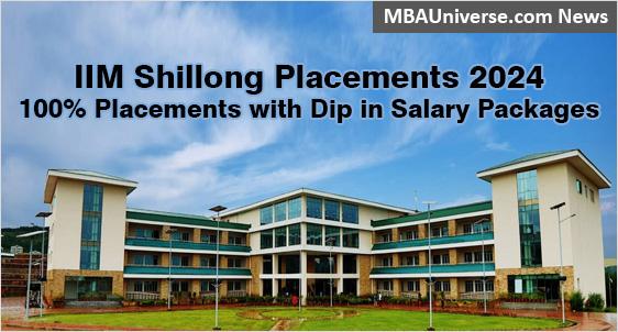 IIM Shillong Placement 2024